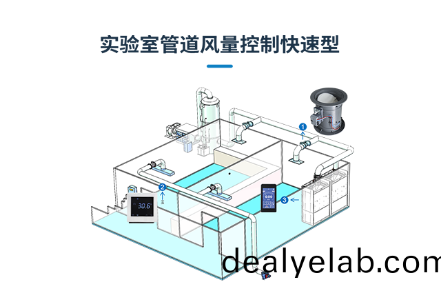 實(shí)驗(yàn)(yan)室通(tong)風(fēng)筦道(dao)風(fēng)量控製(zhi)（快(kuai)速(su)型(xing)）